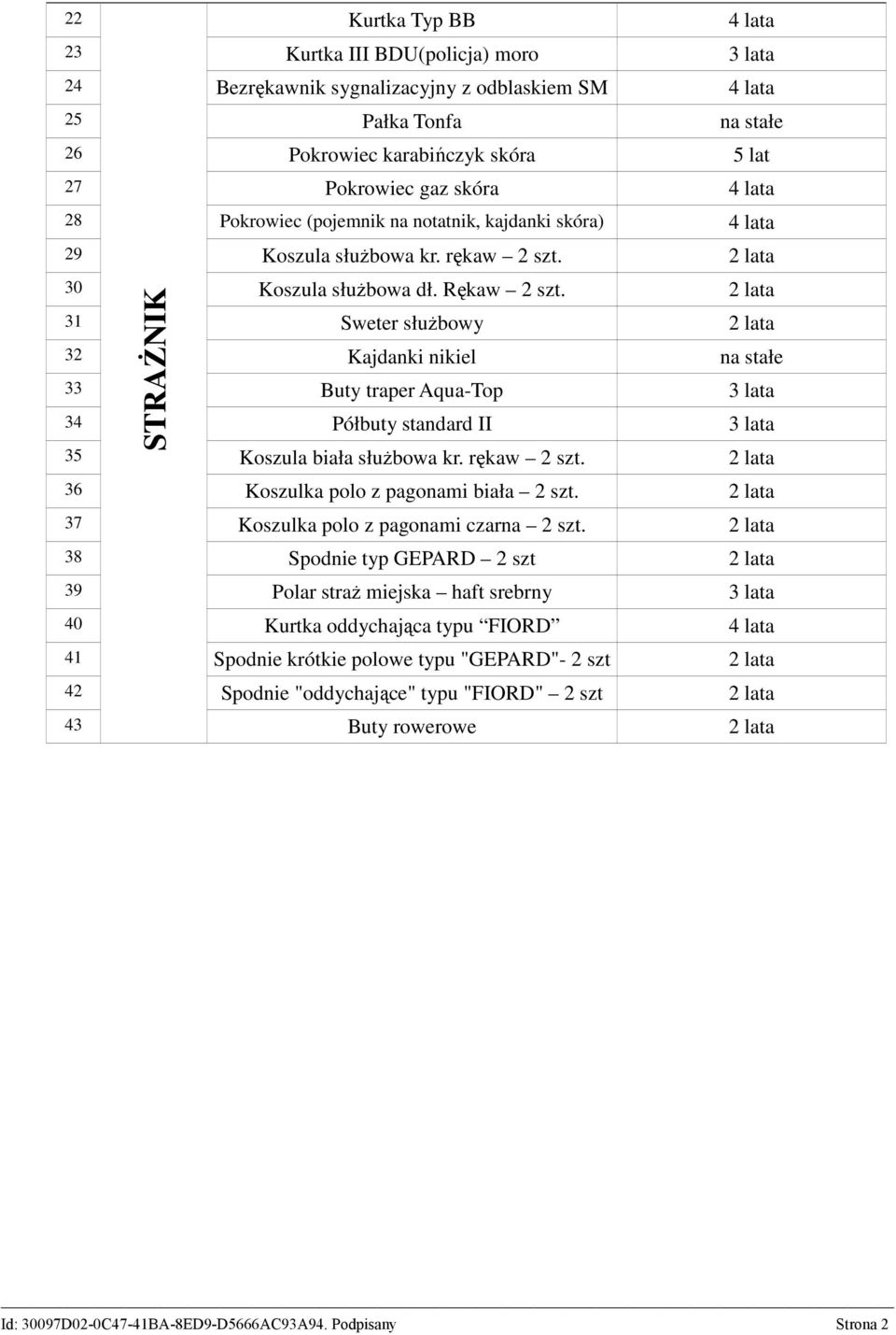 31 Sweter słuŝbowy 32 Kajdanki nikiel na stałe 33 Buty traper Aqua-Top 3 lata 34 Półbuty standard II 3 lata 35 Koszula biała słuŝbowa kr. rękaw 2 szt. 36 Koszulka polo z pagonami biała 2 szt.