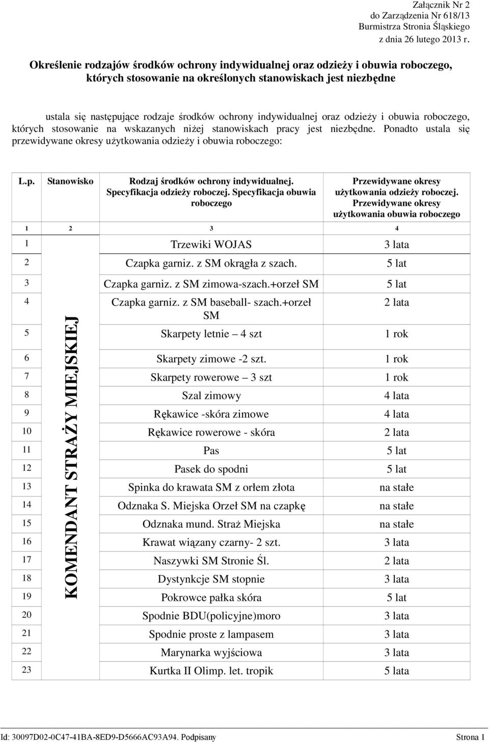 indywidualnej oraz odzieŝy i obuwia roboczego, których stosowanie na wskazanych niŝej stanowiskach pracy jest niezbędne.