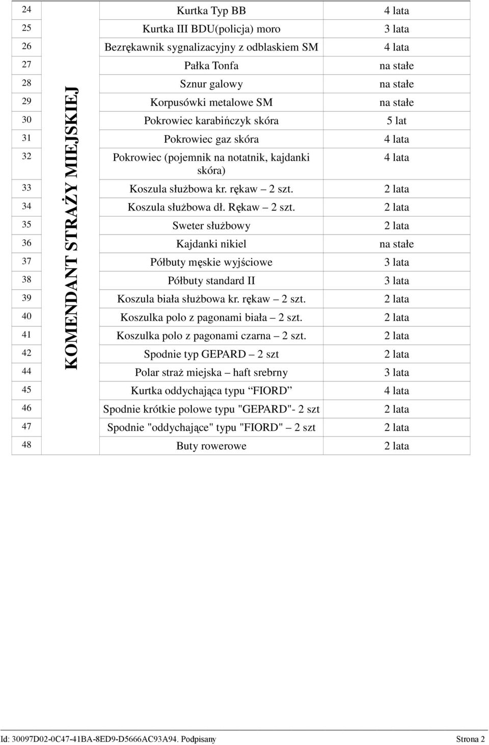 35 Sweter słuŝbowy 36 Kajdanki nikiel na stałe 37 Półbuty męskie wyjściowe 3 lata 38 Półbuty standard II 3 lata 39 Koszula biała słuŝbowa kr. rękaw 2 szt. 40 Koszulka polo z pagonami biała 2 szt.