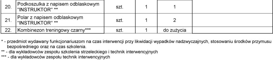 1 do zużycia * - przedmiot wydawany funkcjonariuszom na czas interwencji przy likwidacji wypadków nadzwyczajnych,