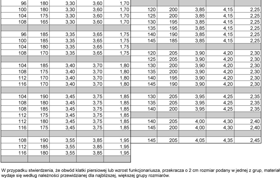 3,90 4,20 2,30 108 175 3,40 3,70 1,80 135 200 3,90 4,20 2,30 112 170 3,40 3,70 1,80 140 195 3,90 4,20 2,30 116 170 3,40 3,70 1,80 145 190 3,90 4,20 2,30 104 190 3,45 3,75 1,85 130 205 3,95 4,25 2,35