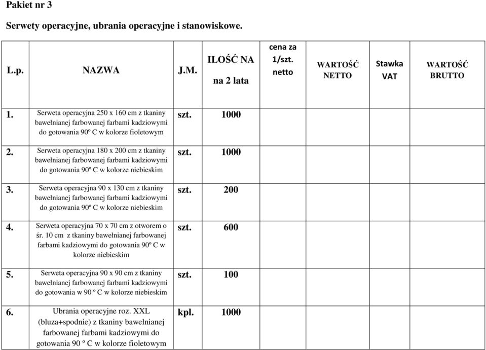 Serweta operacyjna 90 x 130 cm z tkaniny do gotowania 90º C w kolorze niebieskim 4. Serweta operacyjna 70 x 70 cm z otworem o śr.
