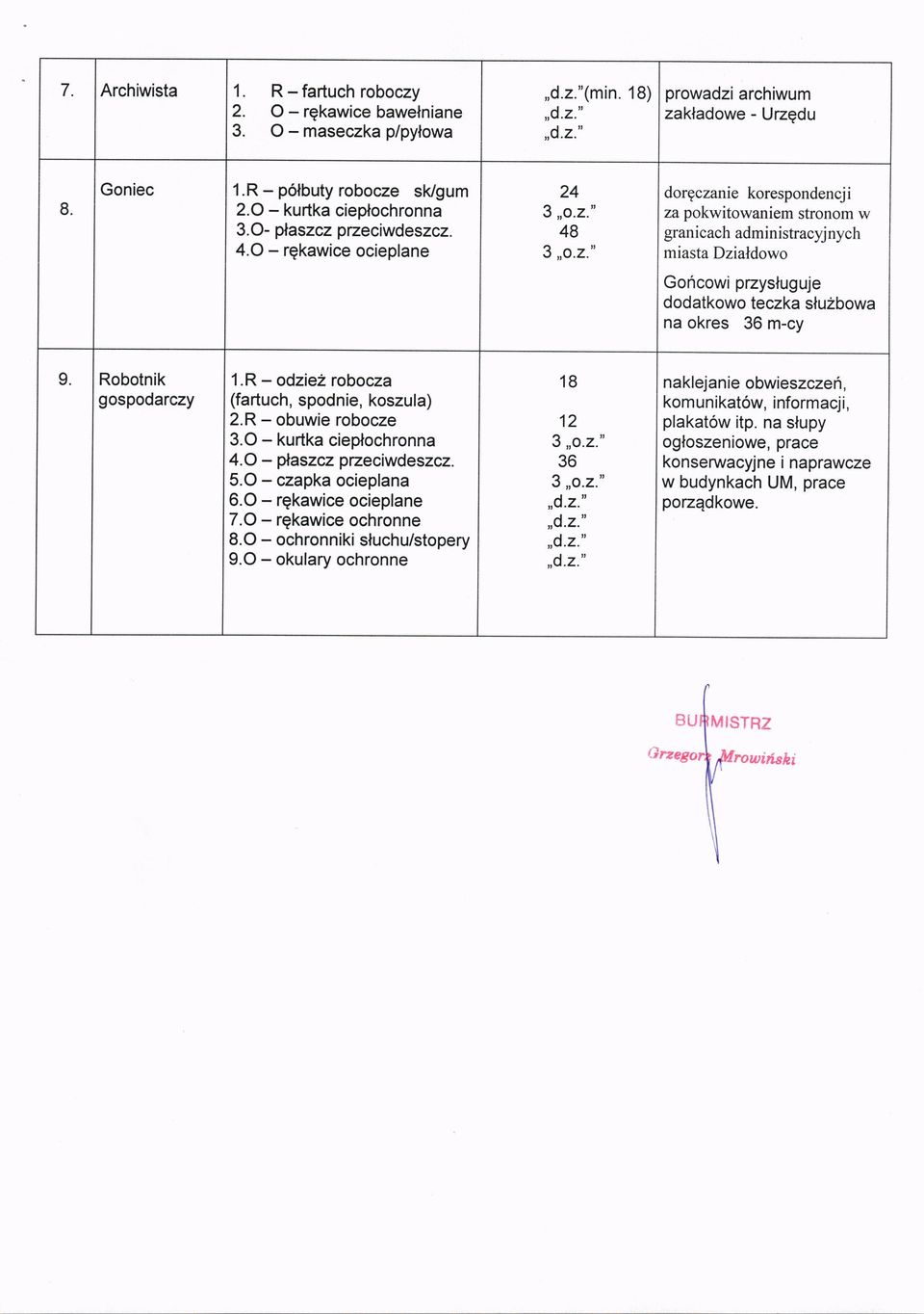 3,,o.2." 48 3,,o'z'" dorgczanie korespondencji za pokwitowaniem stronom w granicach administracyj nych miasta Dzialdowo Goncowi pzysluguje dodatkowo teczka sluzbowa na okres 36 m-cy 9.