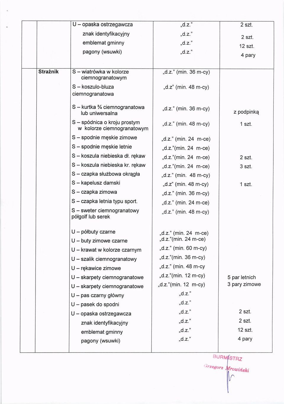 rgkaw czapka slu2bowa okrqgla kapelusz damski czapka zimowa czapka letnia typu sport. sweter ciemnogranatowy polgolf lub serek, (min. 36 m-cy), (min.48 m-cy), (min. 24 m-ce),,d.z."(min. 24 m-ce),,d.z."(min. 24 m-ce),(min.