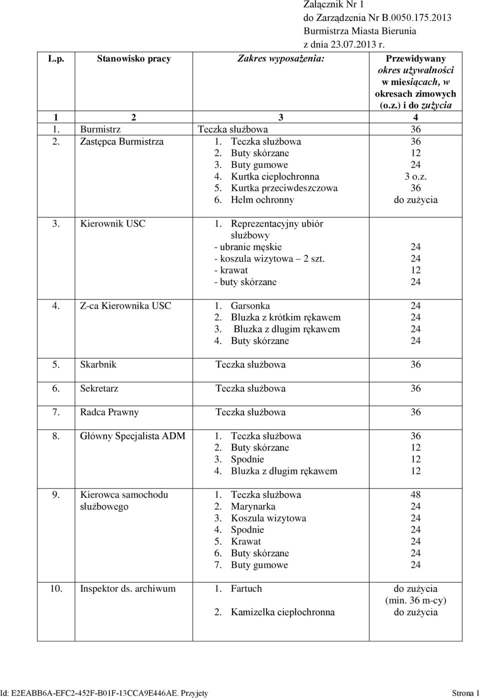 Buty skórzane 3. Buty gumowe 4. Kurtka ciepłochronna 5. Kurtka przeciwdeszczowa 6. Hełm ochronny 36 3 o.z. 36 3. Kierownik USC 1.