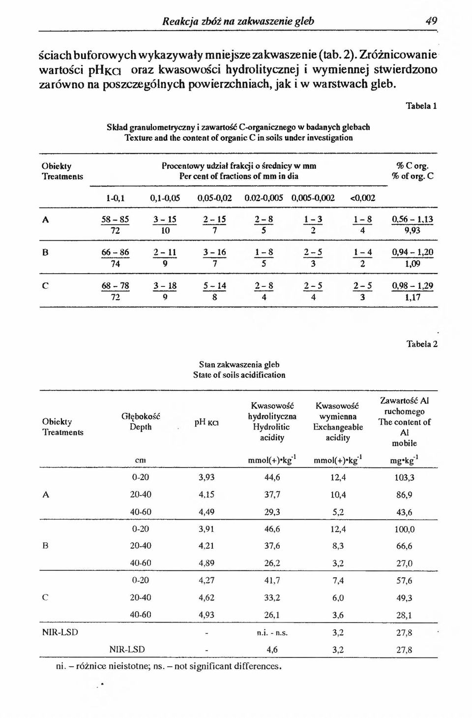 Skład granulomelryczny i zawartość C-organicznego w badanych glebach Texture and the content of organie С in soils under investigation Tabela 1 Obiekty Treatments Procentowy udział frakcji o średnicy