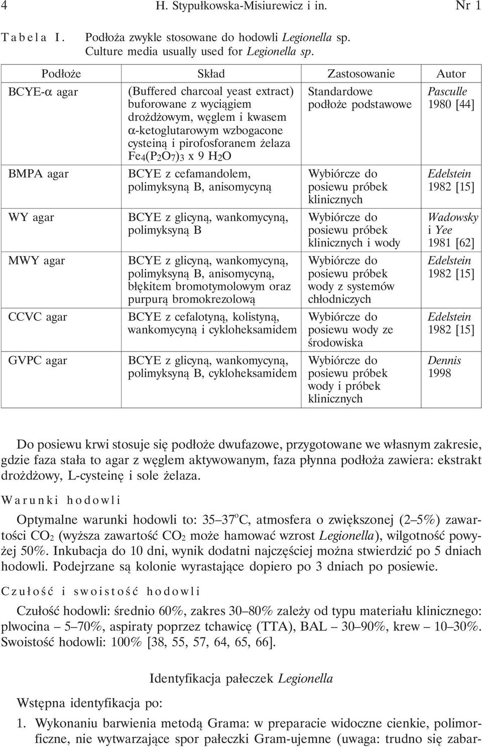 2 O 7 ) 3 x9h 2 O Standardowe podłoże podstawowe Pasculle 1980 [44] BMPA agar WY agar MWY agar CCVC agar GVPC agar BCYE z cefamandolem, polimyksyną B, anisomycyną BCYE z glicyną, wankomycyną,