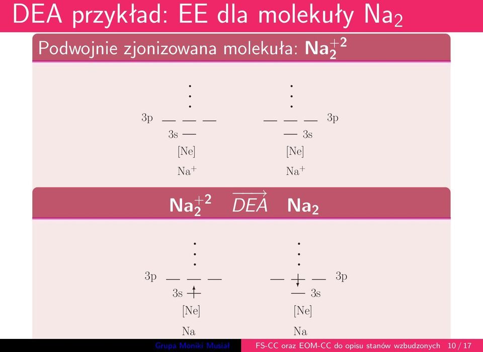 3s [Ne] 3p Na + Na +2 2 Na + DEA Na 2 3p. 3s [Ne] Na.