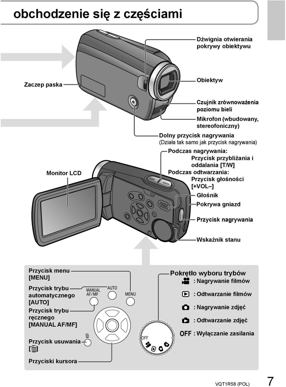Przycisk głośności [+VOL ] Głośnik Pokrywa gniazd Przycisk nagrywania Wskaźnik stanu Przycisk menu [MENU] Przycisk trybu automatycznego [AUTO] Przycisk trybu ręcznego