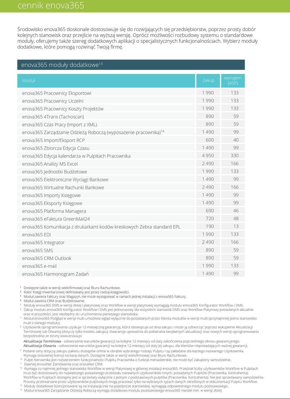 y dodatkowe Pracownicy Eksportowi Pracownicy Uczelni Pracownicy Koszty Projektów 4Trans (Tachoscan) Czas Pracy (import z XML) Zarządzanie Odzieżą Roboczą (wyposażenie pracownika) 14 Import/Eksport