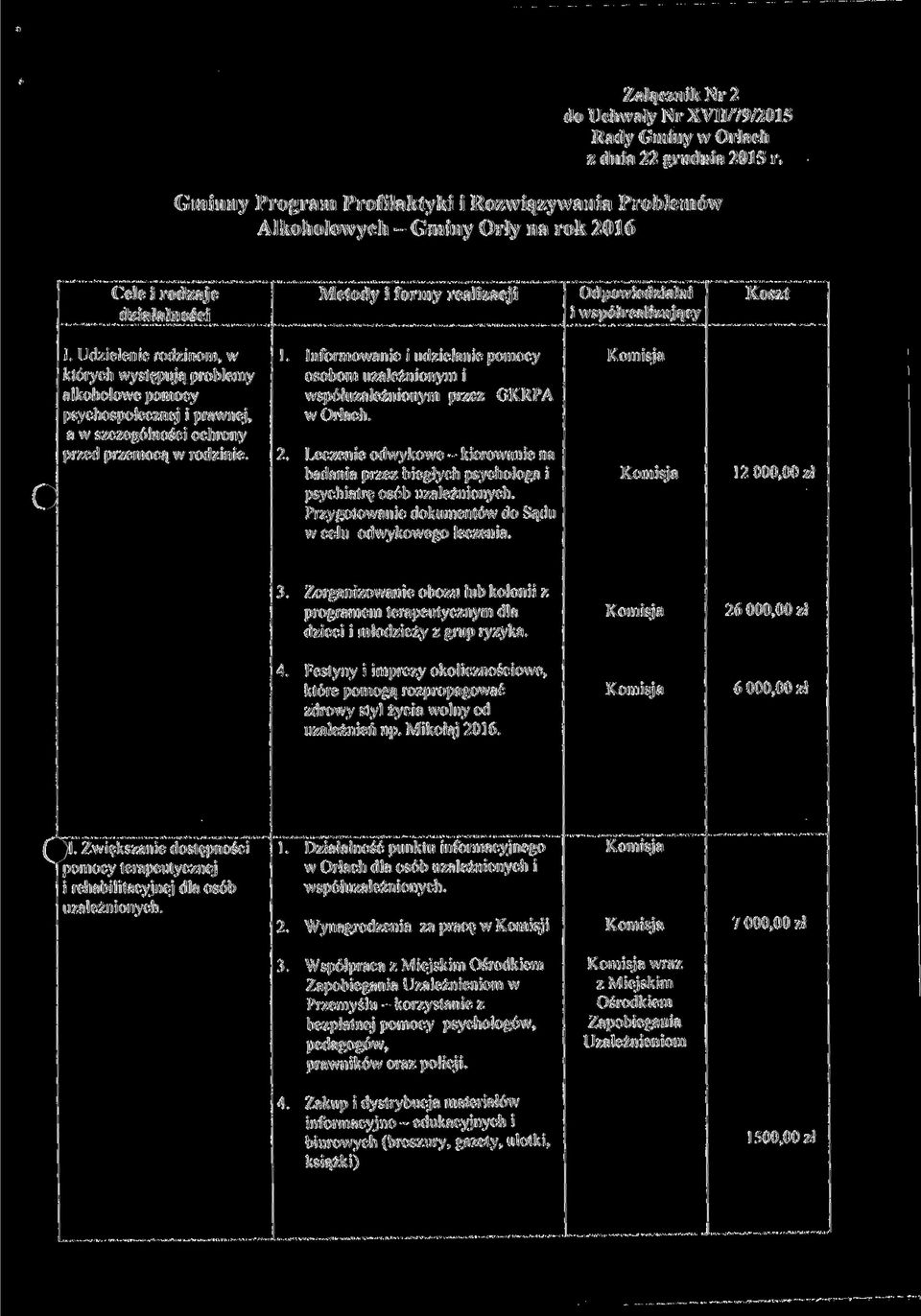 Udzielenie rodzinom, w których występują problemy alkoholowe pomocy psychospołecznej i prawnej, a w szczególności ochrony przed przemocą w rodzinie.