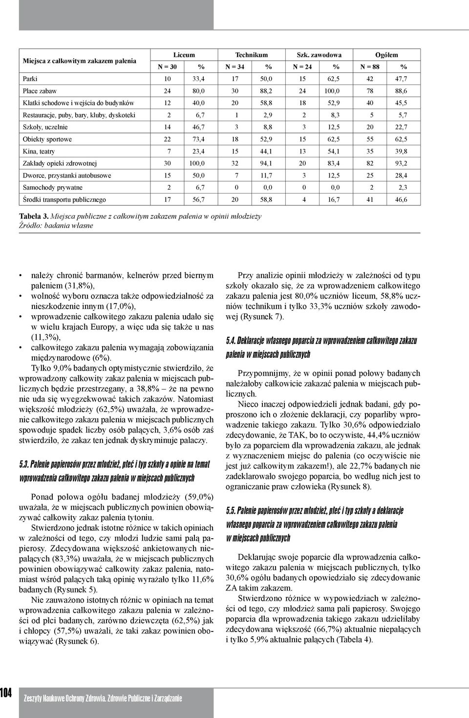 45,5 Restauracje, puby, bary, kluby, dyskoteki 2 6,7 1 2,9 2 8,3 5 5,7 Szkoły, uczelnie 14 46,7 3 8,8 3 12,5 20 22,7 Obiekty sportowe 22 73,4 18 52,9 15 62,5 55 62,5 Kina, teatry 7 23,4 15 44,1 13