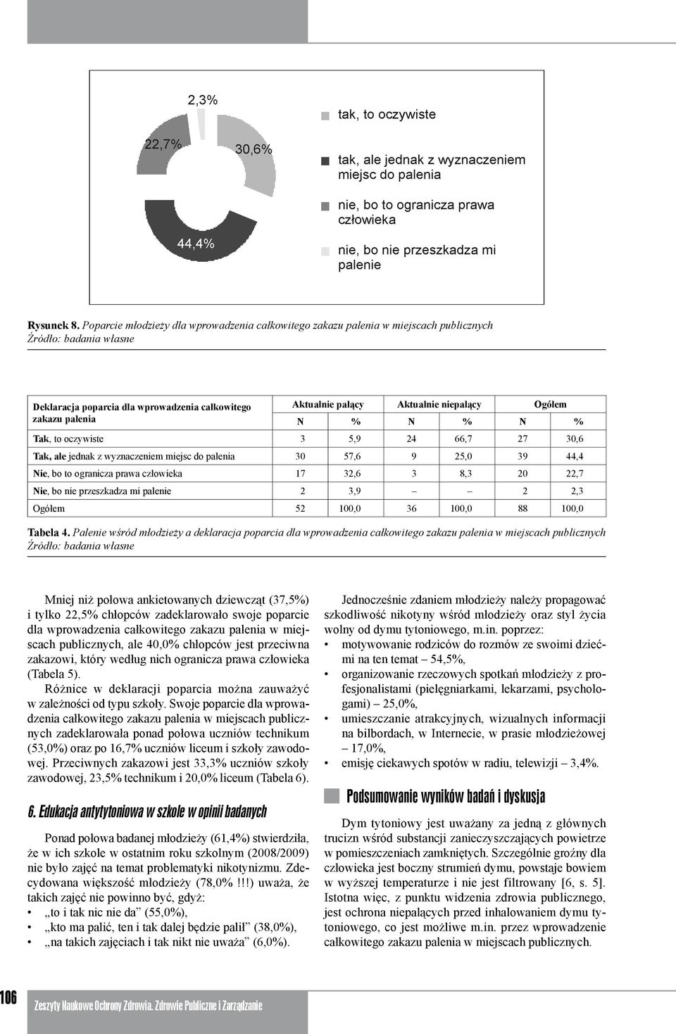 N % N % Tak, to oczywiste 3 5,9 24 66,7 27 30,6 Tak, ale jednak z wyznaczeniem miejsc do palenia 30 57,6 9 25,0 39 44,4 Nie, bo to ogranicza prawa człowieka 17 32,6 3 8,3 20 22,7 Nie, bo nie