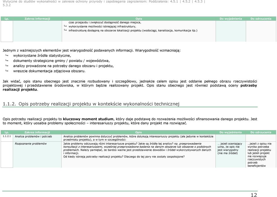 Wiarygodność wzmacniają: wykorzystane źródła statystyczne, dokumenty strategiczne gminy / powiatu / województwa, analizy prowadzone na potrzeby danego obszaru i projektu, wreszcie dokumentacja