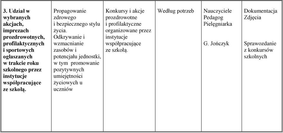 Odkrywanie i wzmacnianie zasobów i potencjału jednostki, w tym promowanie pozytywnych umiejętności życiowych u uczniów Konkursy i akcje