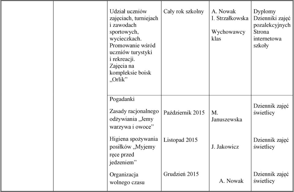 Strzałkowska klas Dyplomy Dzienniki zajęć pozalekcyjnych Strona internetowa szkoły Pogadanki Zasady racjonalnego odżywiania Jemy warzywa i