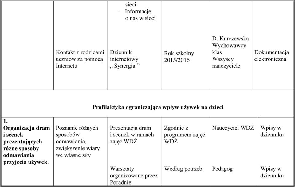 Organizacja dram i scenek prezentujących różne sposoby odmawiania przyjęcia używek.