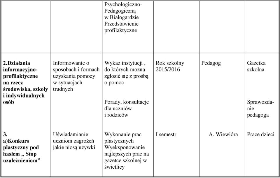 trudnych Wykaz instytucji, do których można zgłosić się z prośbą o pomoc Porady, konsultacje dla uczniów i rodziców Rok szkolny Pedagog Gazetka szkolna