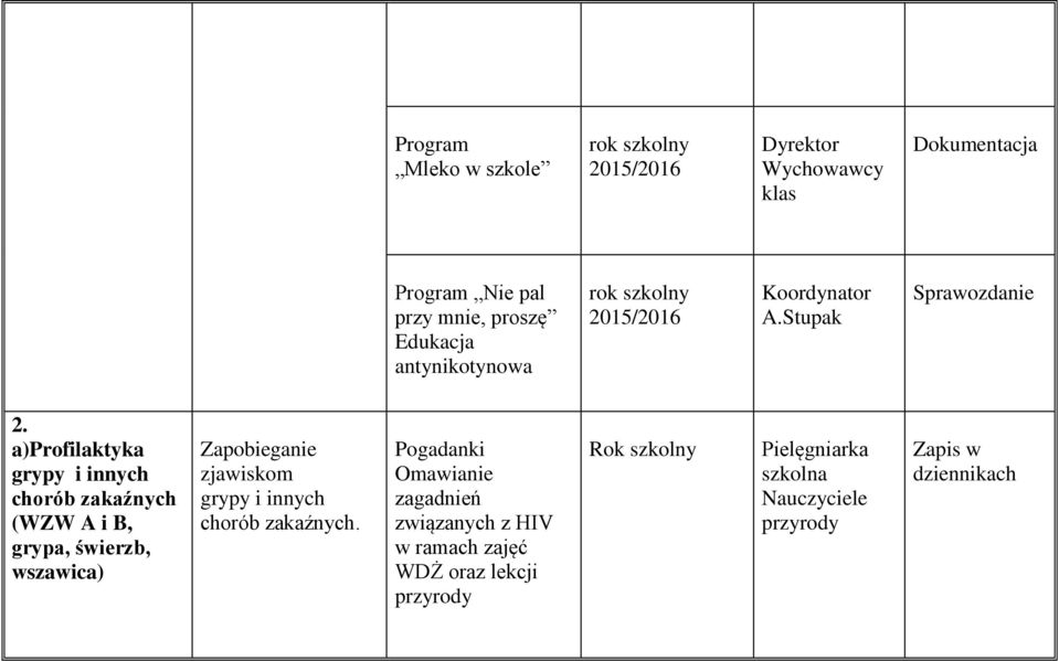 a)profilaktyka grypy i innych chorób zakaźnych (WZW A i B, grypa, świerzb, wszawica) Zapobieganie zjawiskom grypy i