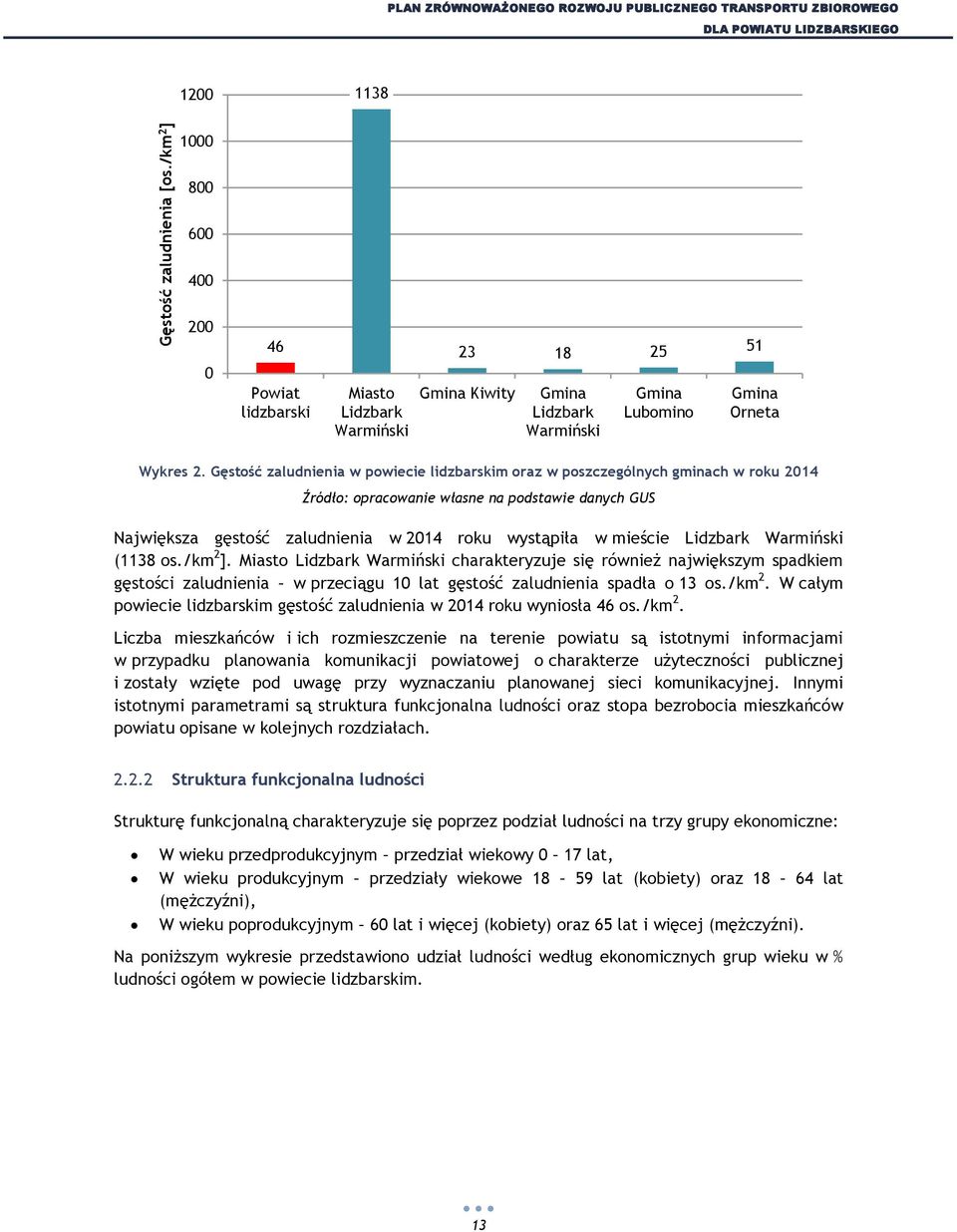 Gmina Lubomino Gmina Orneta Wykres 2.
