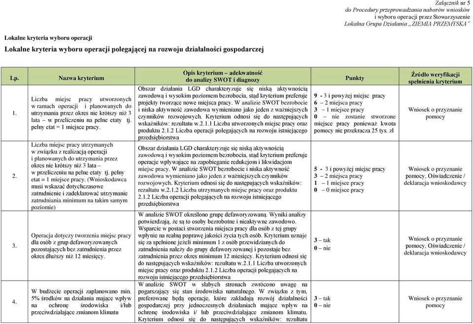 Liczba miejsc pracy utrzymanych w związku z realizacją operacji i planowanych do utrzymania przez okres nie krótszy niż 3 lata w przeliczeniu na pełne etaty tj. pełny etat = 1 miejsce pracy.