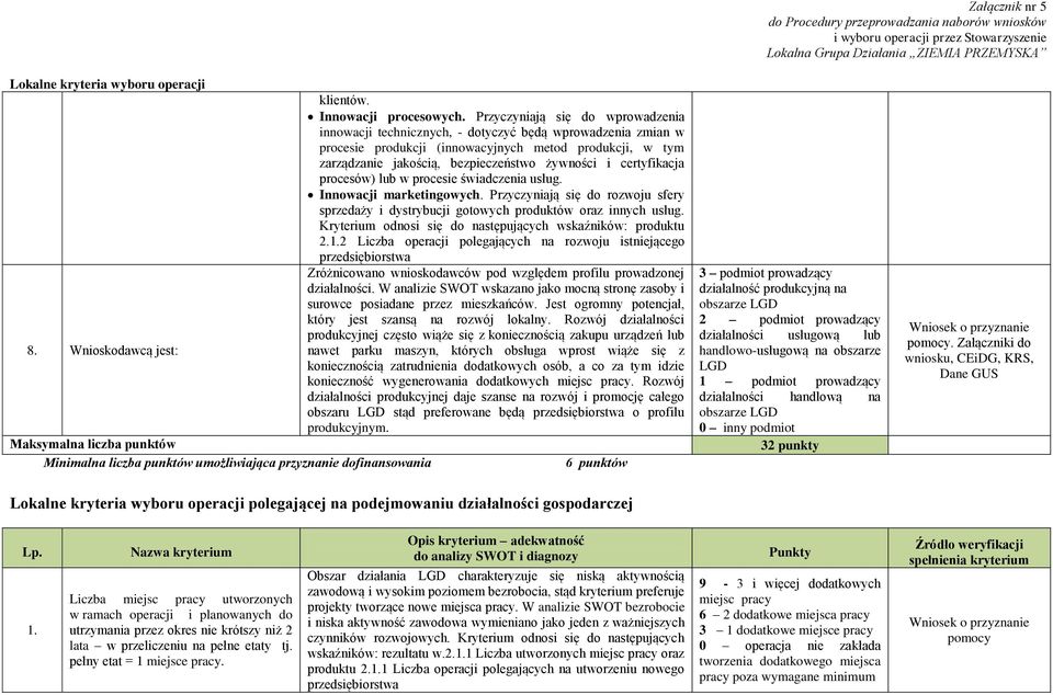 certyfikacja procesów) lub w procesie świadczenia usług. Innowacji marketingowych. Przyczyniają się do rozwoju sfery sprzedaży i dystrybucji gotowych produktów oraz innych usług.