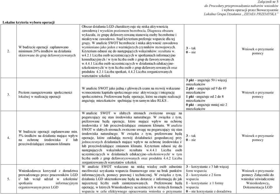 min. 5% środków na działania mające wpływ na ochronę środowiska i/ lub przeciwdziałające zmianom klimatu Wnioskodawca korzystał z doradztwa prowadzonego przez pracowników LGD i/ lub wziął udział w