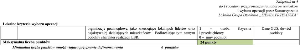 Maksymalna liczba punktów Minimalna liczba punktów umożliwiająca przyznanie