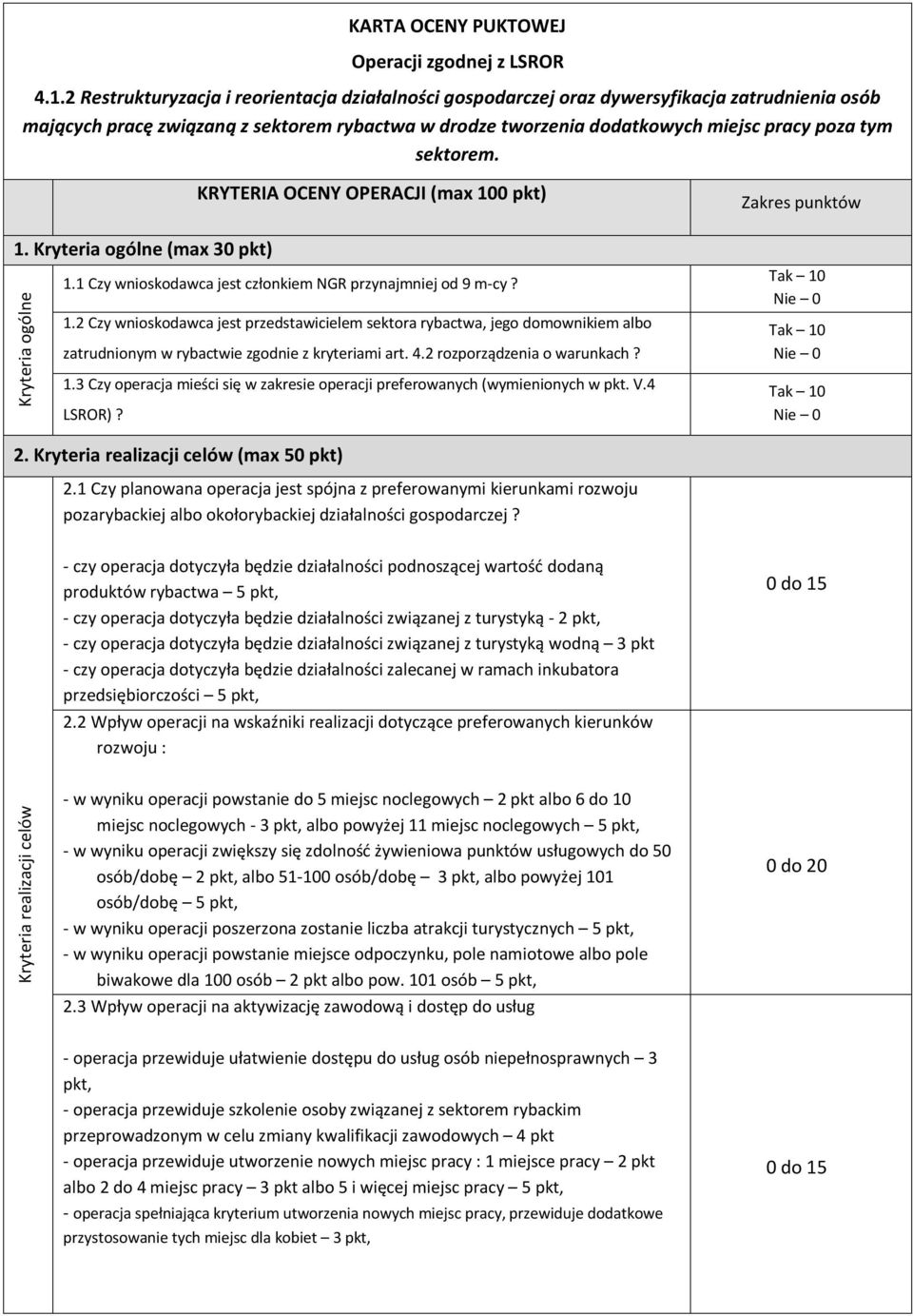 sektorem. KRYTERIA OCENY OPERACJI (max 100 pkt) 1. Kryteria ogólne (max 30 pkt) Kryteria ogólne 1.1 Czy wnioskodawca jest członkiem NGR przynajmj od 9 m-cy? 1.2 Czy wnioskodawca jest przedstawicielem sektora rybactwa, jego domownikiem albo zatrudnionym w rybactwie zgod z kryteriami art.