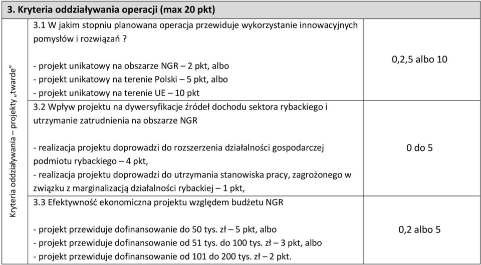 2 Wpływ projektu na dywersyfikacje źródeł dochodu sektora rybackiego i utrzyma zatrudnia na obszarze NGR - realizacja projektu doprowadzi do rozszerzenia działalności gospodarczej podmiotu rybackiego