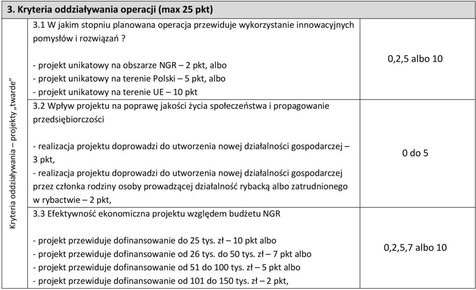 2 Wpływ projektu na poprawę jakości życia społeczeństwa i propagowa przedsiębiorczości - realizacja projektu doprowadzi do utworzenia nowej działalności gospodarczej 3 pkt, - realizacja projektu