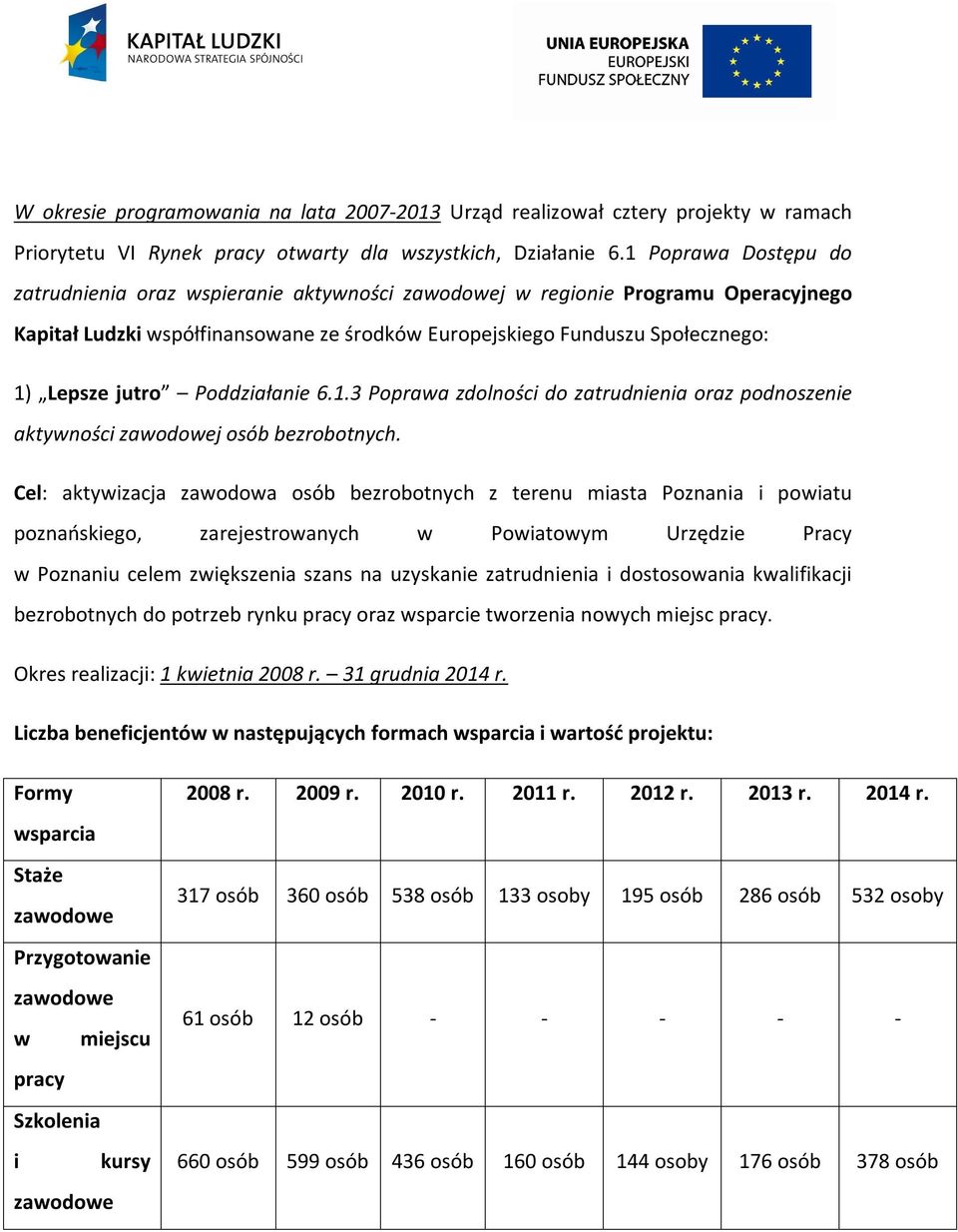 Poddziałanie 6.1.3 Poprawa zdolności do zatrudnienia oraz podnoszenie aktywności j osób bezrobotnych.