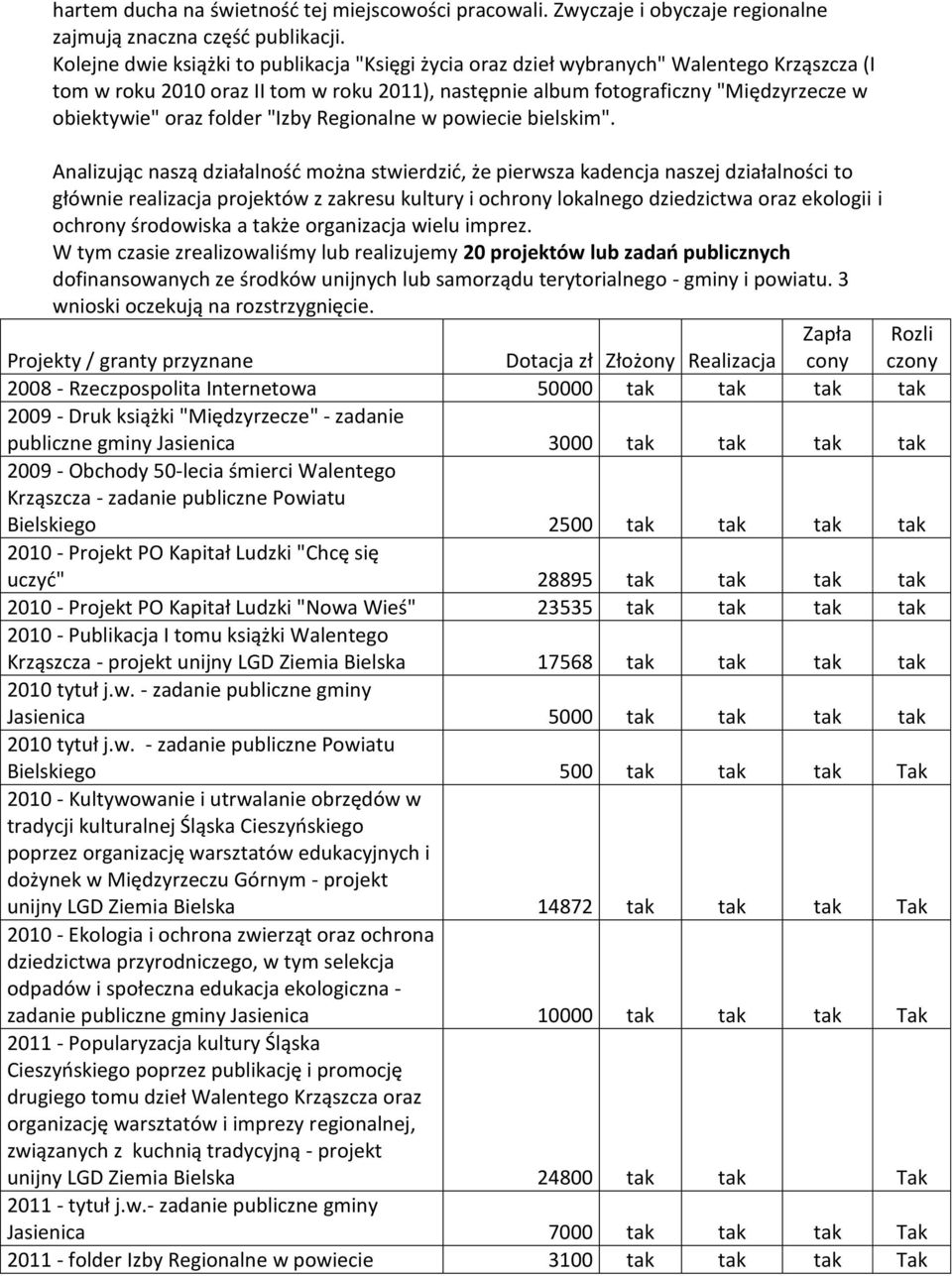 folder "Izby Regionalne w powiecie bielskim".