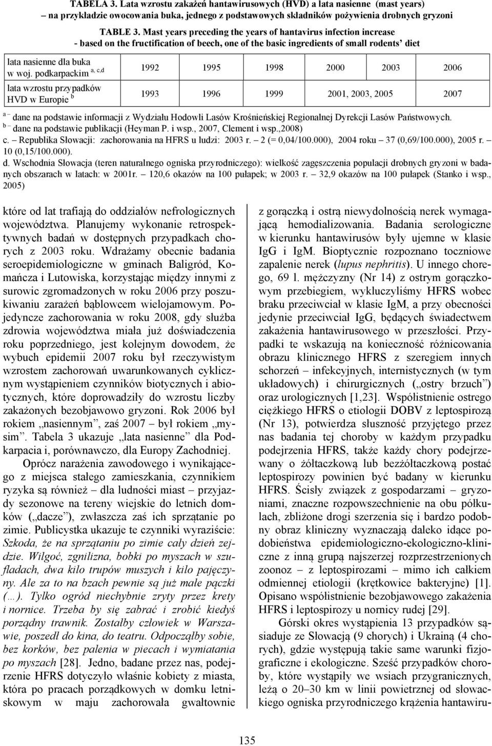 podkarpackim a, c,d 1992 1995 1998 2000 2003 2006 lata wzrostu przypadków HVD w Europie b 1993 1996 1999 2001, 2003, 2005 2007 a dane na podstawie informacji z Wydziału Hodowli Lasów Krośnieńskiej