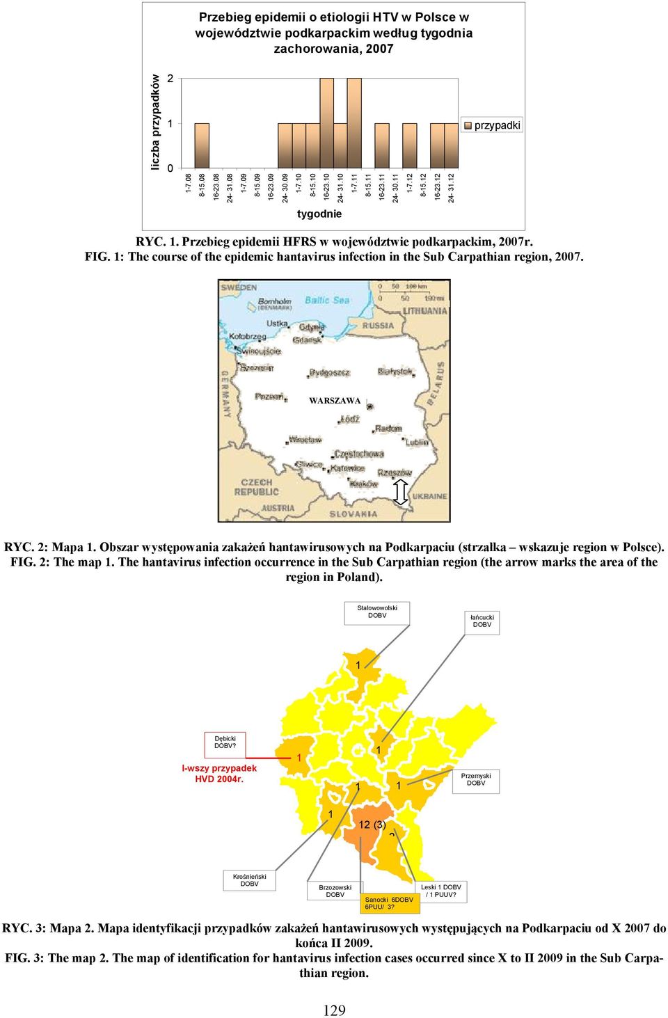 1: The course of the epidemic hantavirus infection in the Sub Carpathian region, 2007. WARSZAWA RYC. 2: Mapa 1.