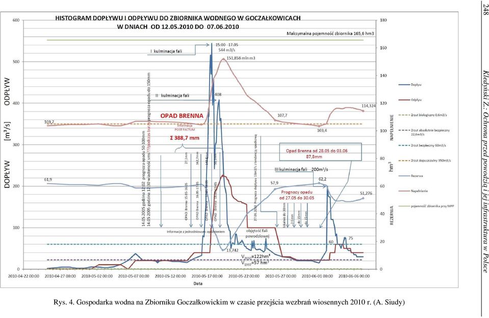 infrastruktura w Polsce Rys. 4.