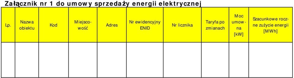 Nazwa obiektu Kod Miejscowość Adres Nr ewidencyjny