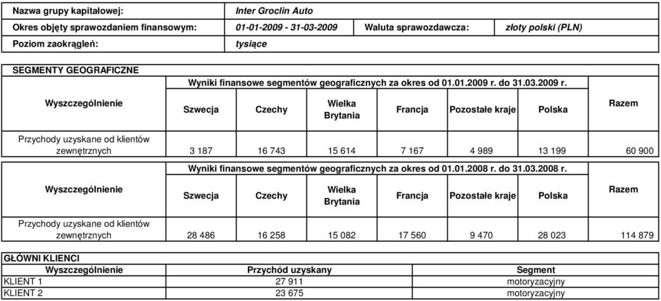 do 31.03.2009 r.