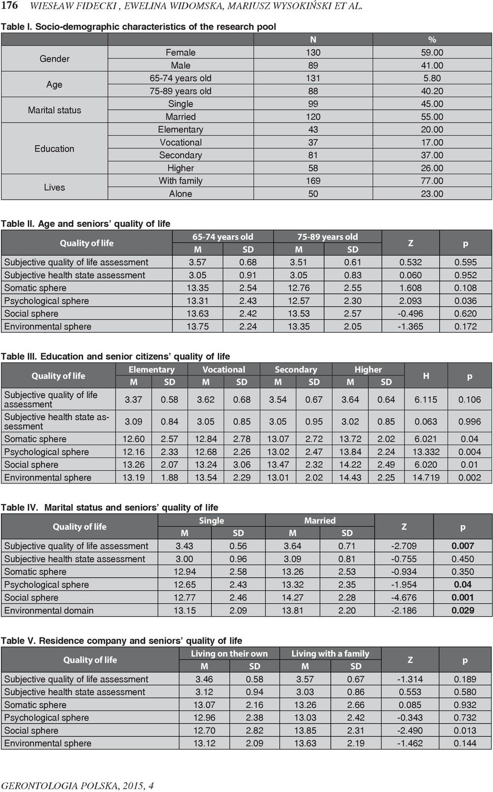 00 Alone 50 23.00 Table II. Age and seniors quality of life Quality of life 65-74 years old 75-89 years old M SD M SD Z p Subjective quality of life assessment 3.57 0.68 3.51 0.61 0.532 0.