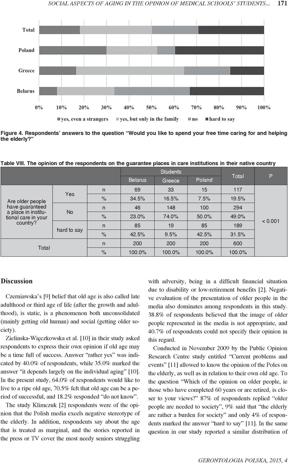 The opinion of the respondents on the guarantee places in care institutions in their native country Students Total P Belarus Greece Poland Are older people have guaranteed a place in institutional