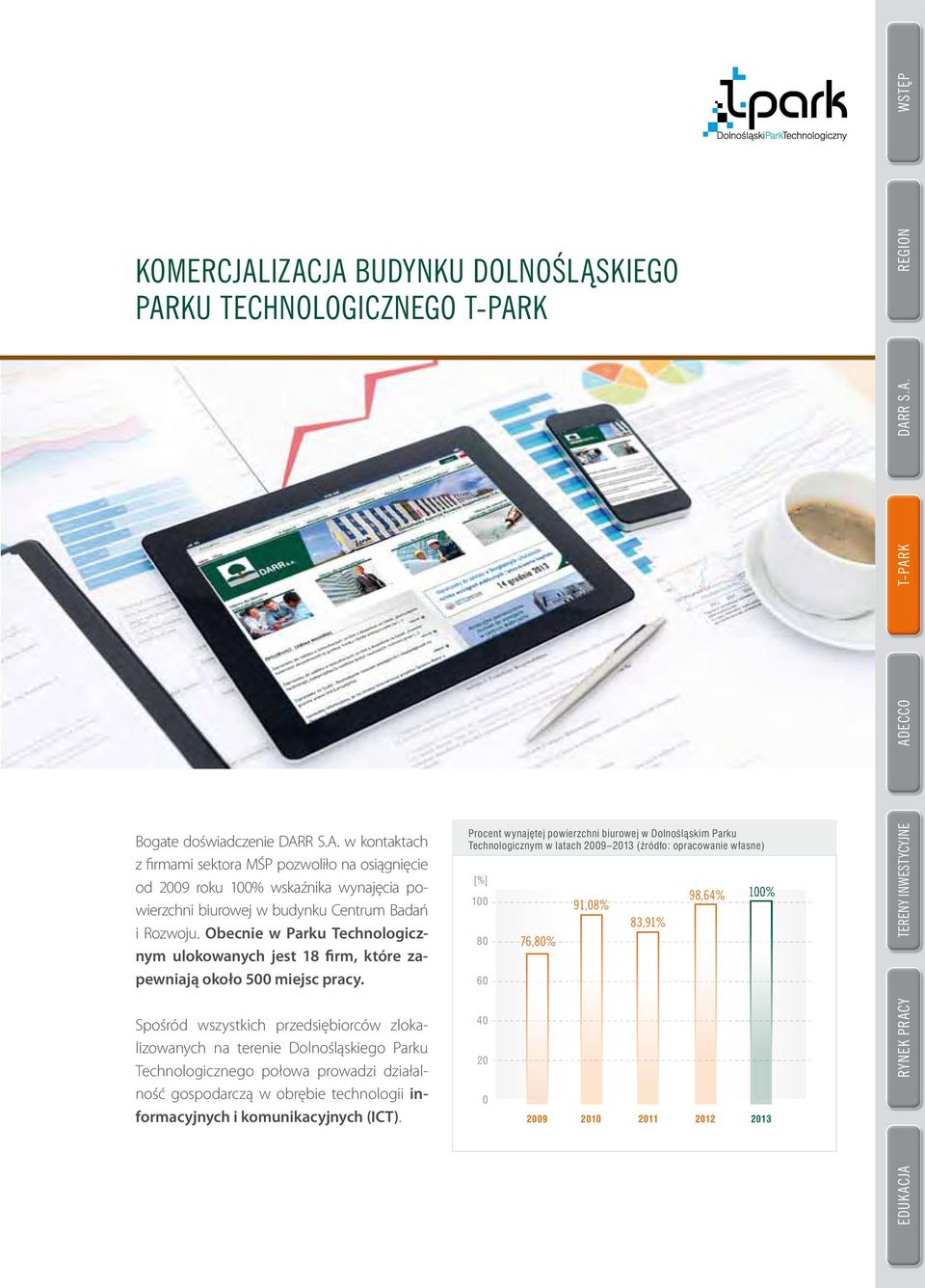 Procent wynajętej powierzchni biurowej w Dolnośląskim Parku Technologicznym w latach 2009 2013 (źródło: opracowanie własne) Spośród wszystkich przedsiębiorców zlokalizowanych 40 na terenie