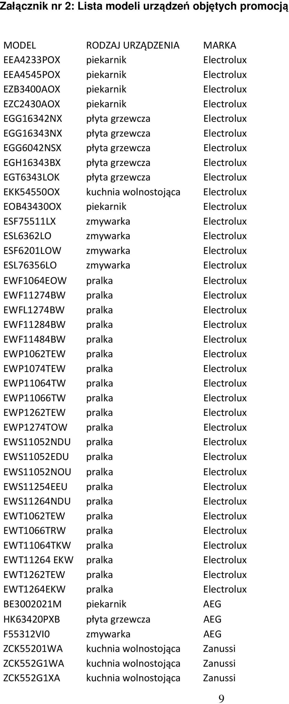 Electrolux EKK54550OX kuchnia wolnostojąca Electrolux EOB43430OX piekarnik Electrolux ESF75511LX zmywarka Electrolux ESL6362LO zmywarka Electrolux ESF6201LOW zmywarka Electrolux ESL76356LO zmywarka