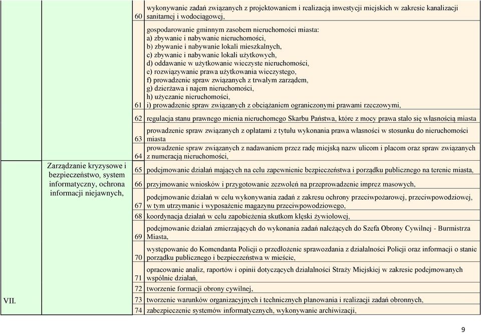 lokali użytkowych, d) oddawanie w użytkowanie wieczyste nieruchomości, e) rozwiązywanie prawa użytkowania wieczystego, f) prowadzenie spraw związanych z trwałym zarządem, g) dzierżawa i najem