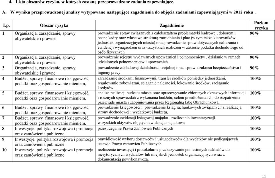 prawne 4 Budżet, sprawy finansowe i księgowość, podatki oraz gospodarowanie mieniem, 5 Budżet, sprawy finansowe i księgowość, podatki oraz gospodarowanie mieniem, 6 Budżet, sprawy finansowe i