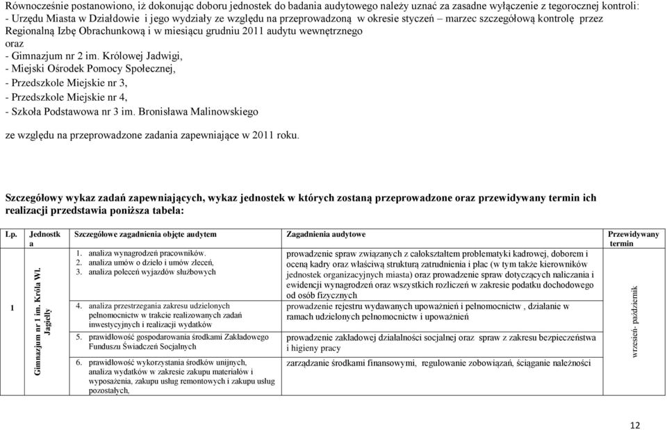 jego wydziały ze względu na przeprowadzoną w okresie styczeń marzec szczegółową kontrolę przez Regionalną Izbę Obrachunkową i w miesiącu grudniu 2011 audytu wewnętrznego oraz - Gimnazjum nr 2 im.