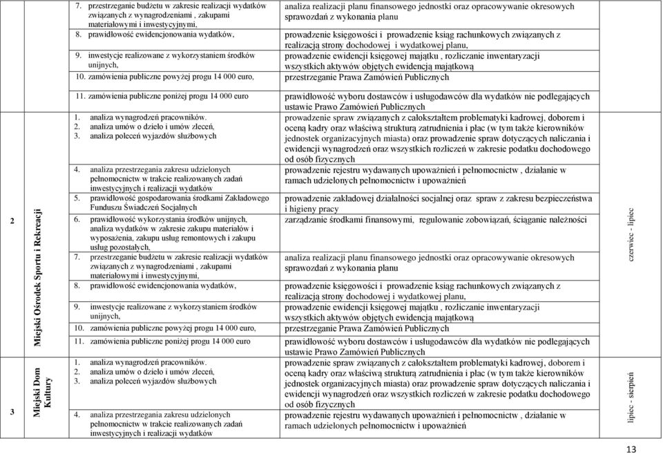 okresowych sprawozdań z wykonania planu 8.