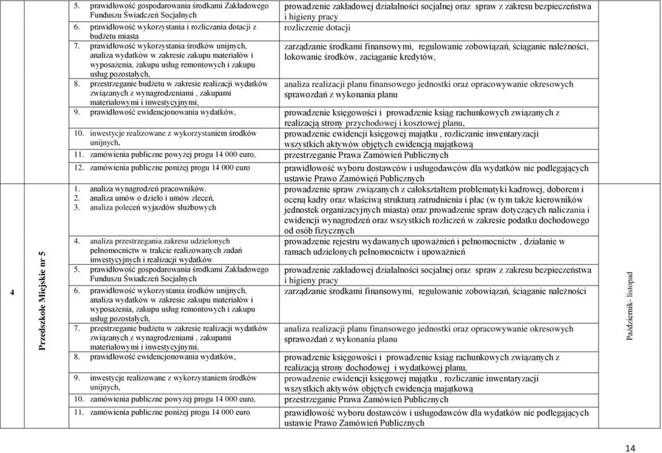 prawidłowość wykorzystania i rozliczania dotacji z rozliczenie dotacji budżetu miasta 7.