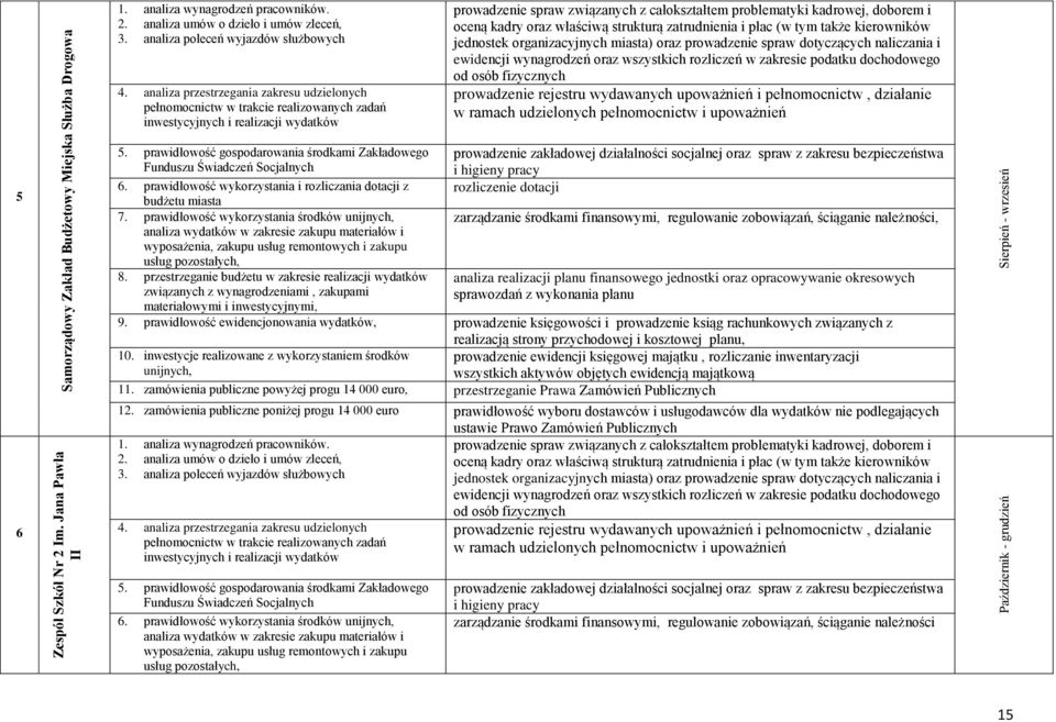 analiza przestrzegania zakresu udzielonych pełnomocnictw w trakcie realizowanych zadań inwestycyjnych i realizacji wydatków prowadzenie spraw związanych z całokształtem problematyki kadrowej, doborem