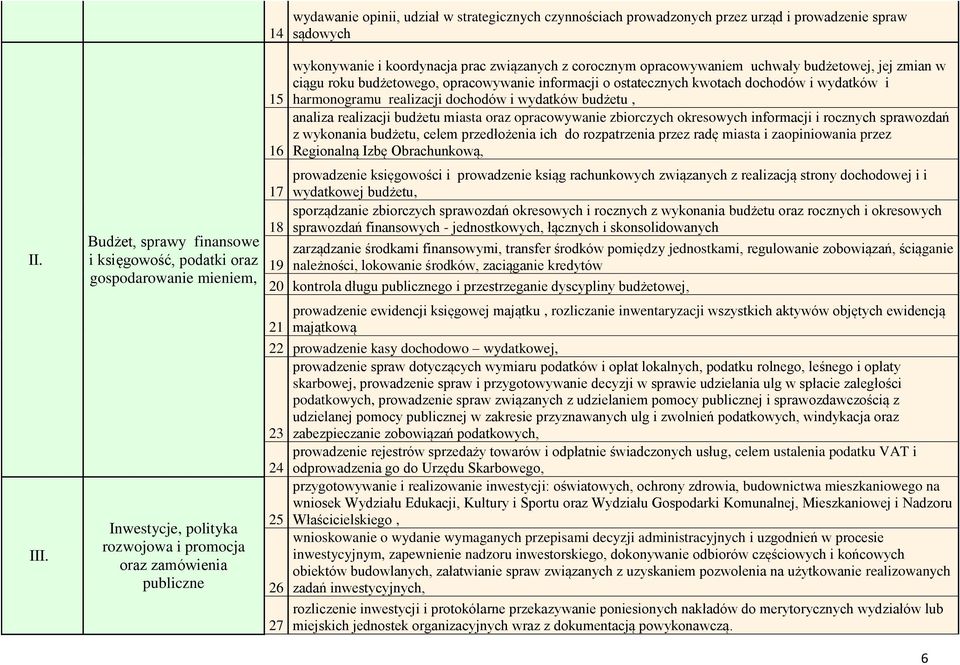 corocznym opracowywaniem uchwały budżetowej, jej zmian w ciągu roku budżetowego, opracowywanie informacji o ostatecznych kwotach dochodów i wydatków i harmonogramu realizacji dochodów i wydatków