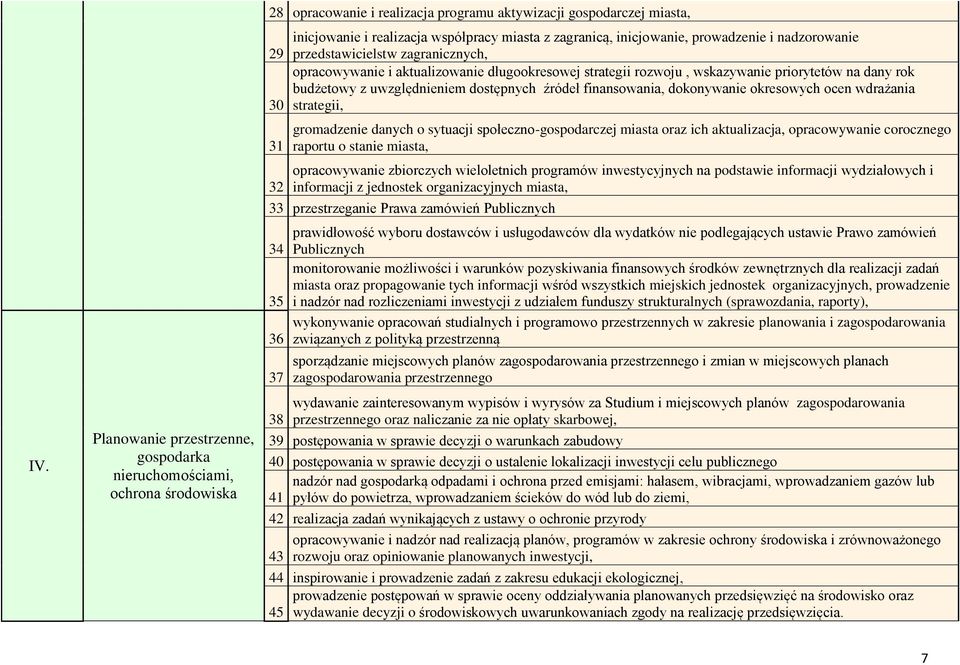 uwzględnieniem dostępnych źródeł finansowania, dokonywanie okresowych ocen wdrażania 30 strategii, 31 32 gromadzenie danych o sytuacji społeczno-gospodarczej miasta oraz ich aktualizacja,